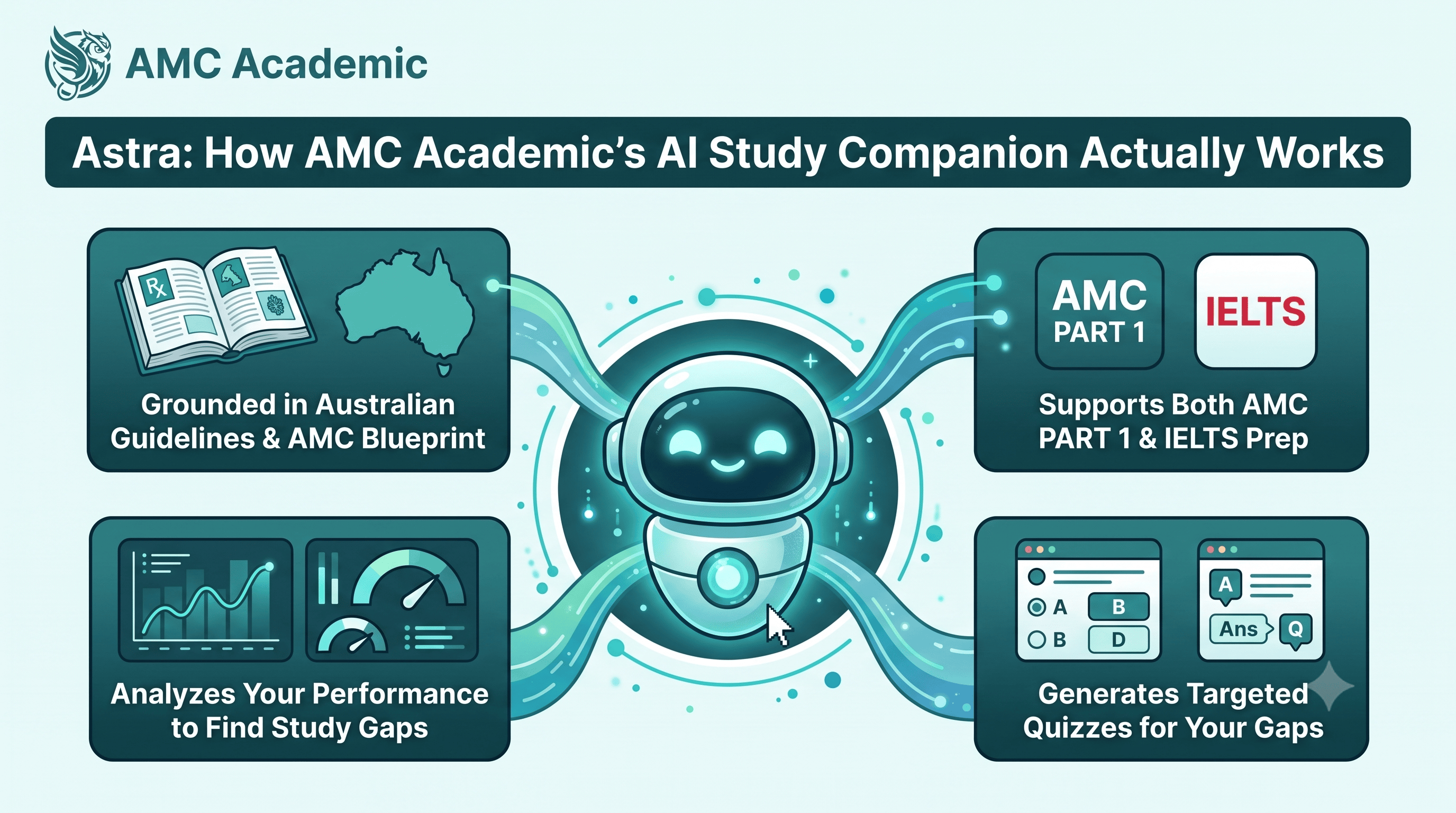 Astra: How AMC Academic’s AI Study Companion Works 